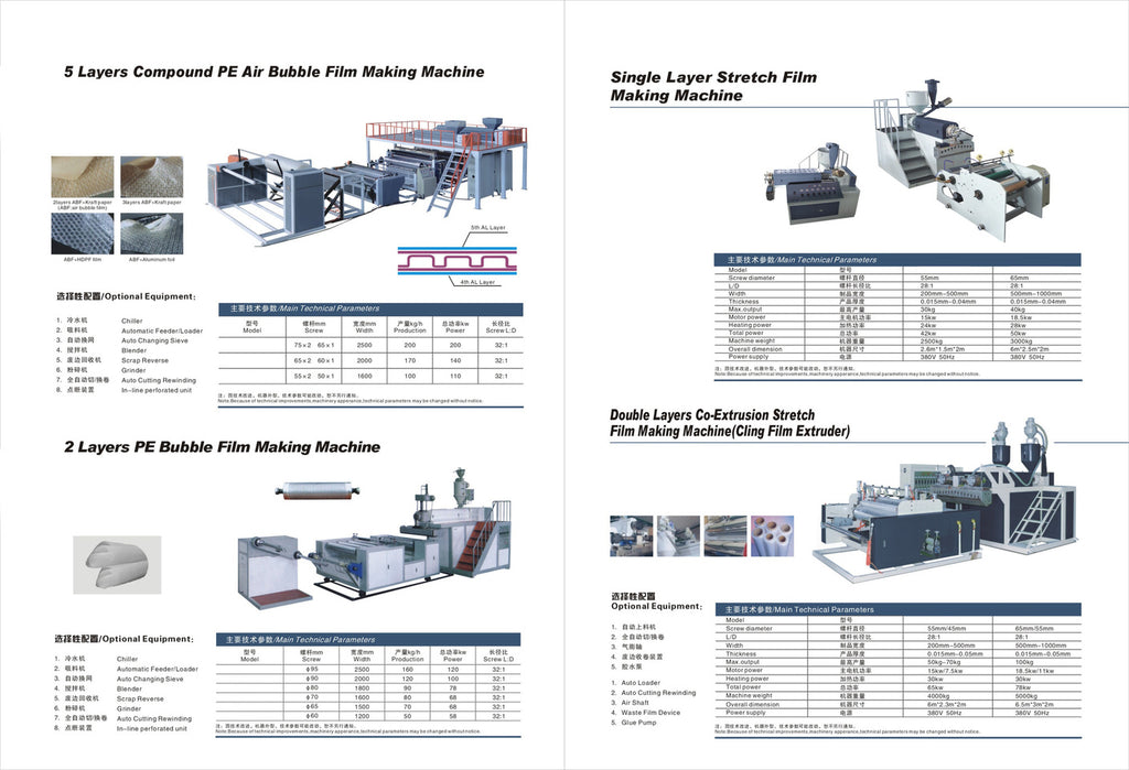 Extruders and Resin Processing - DIGLOBAL