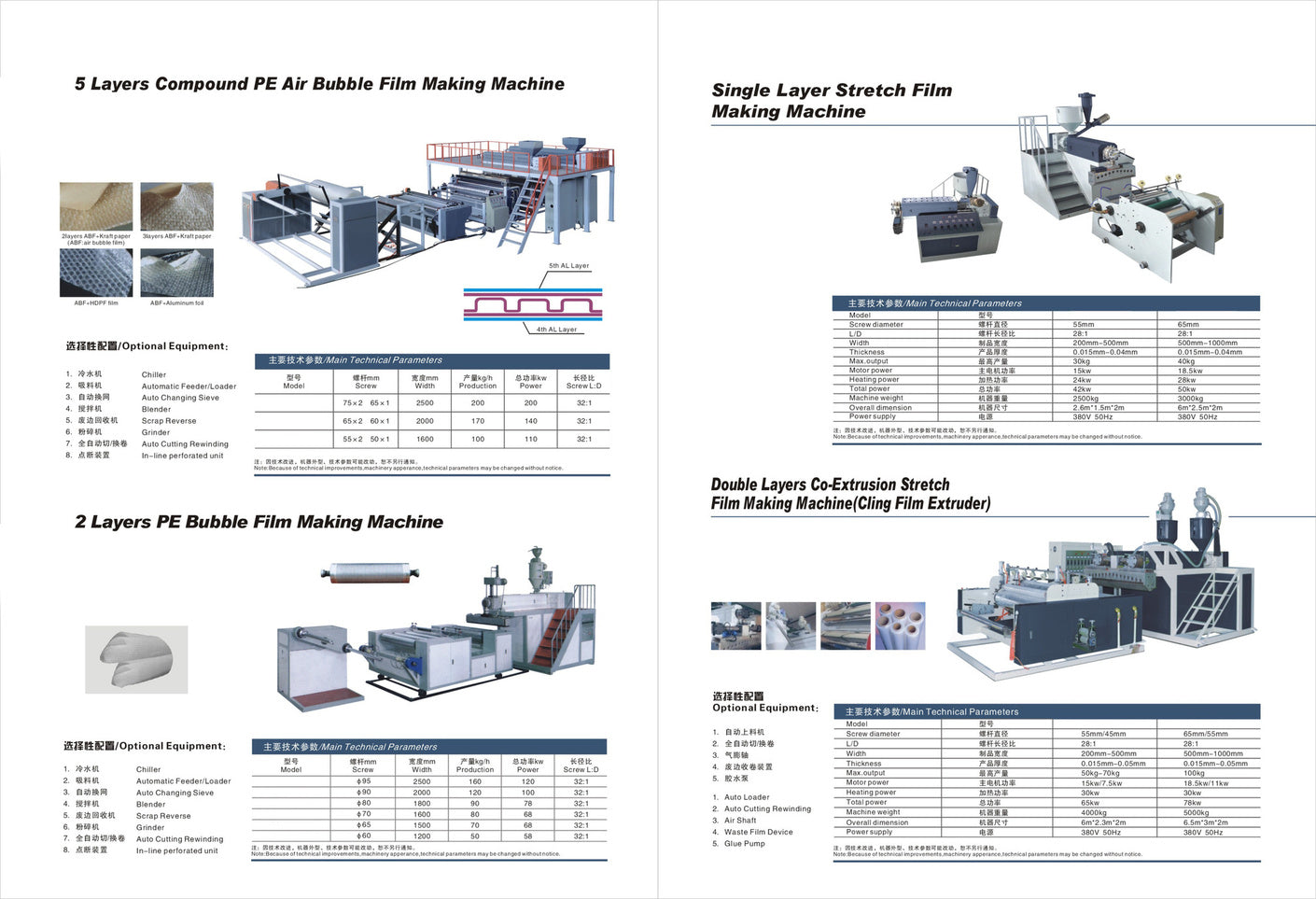 Extruders and Resin Processing - DIGLOBAL