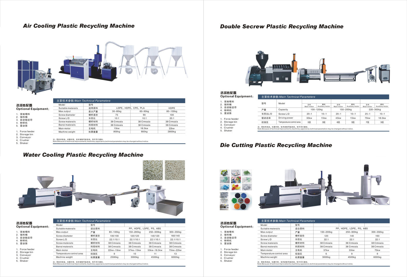 Extruders and Resin Processing - DIGLOBAL