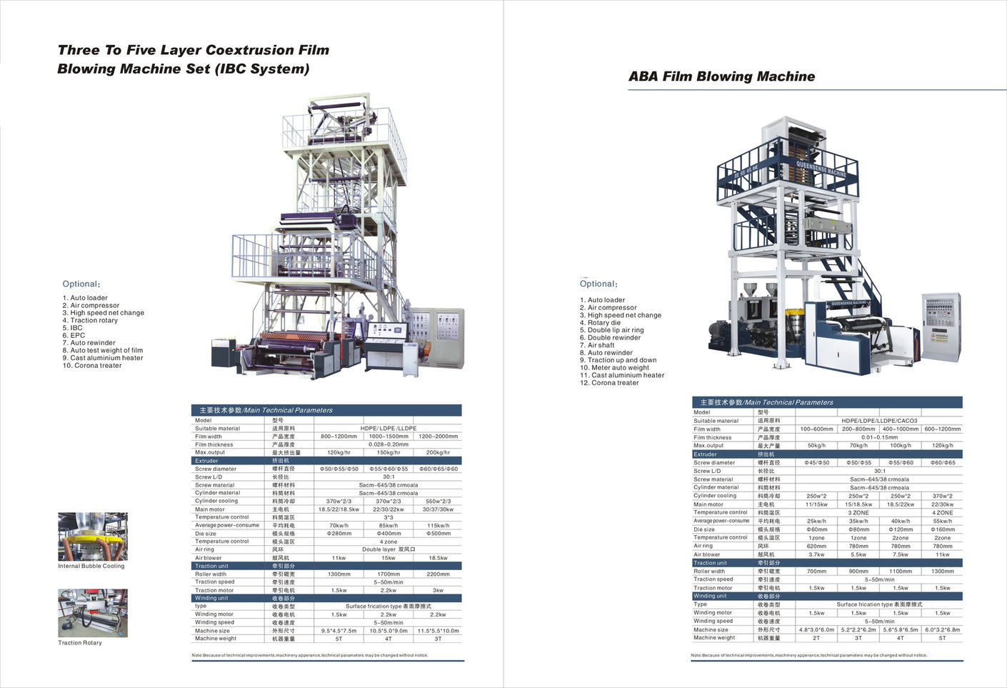 Extruders and Resin Processing - DIGLOBAL