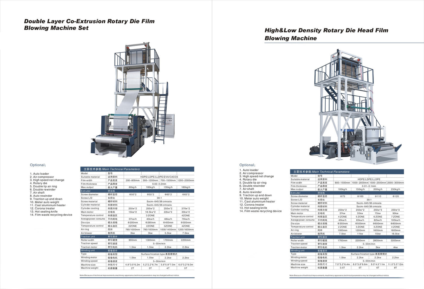 Extruders and Resin Processing - DIGLOBAL