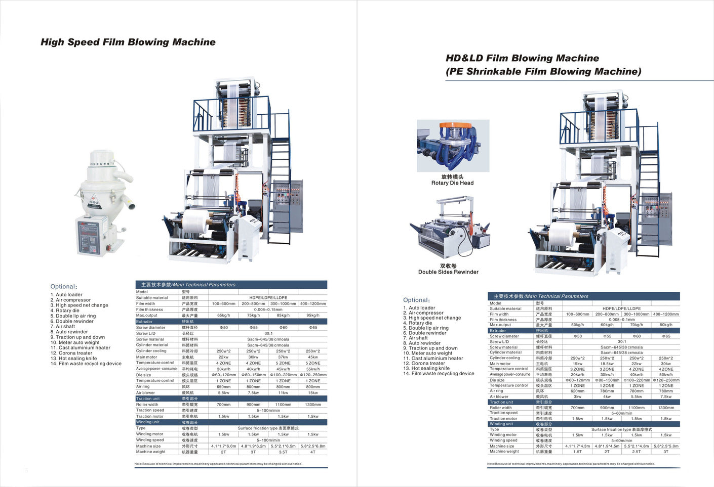 Extruders and Resin Processing - DIGLOBAL