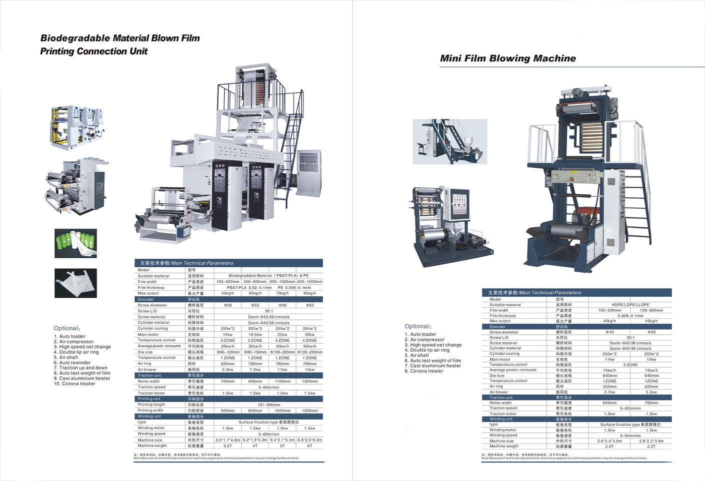 Extruders and Resin Processing - DIGLOBAL