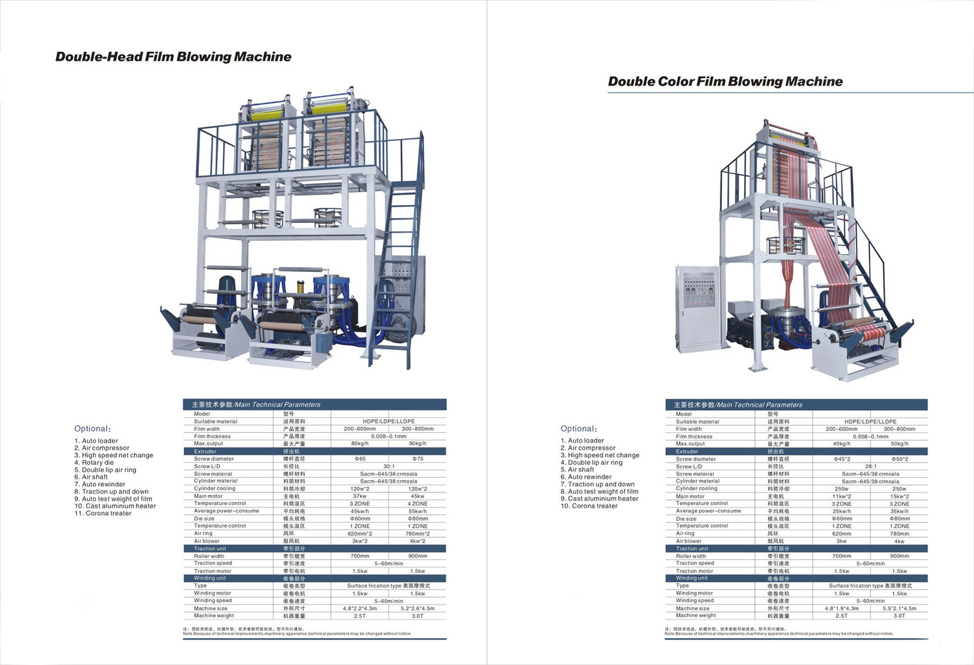 Extruders and Resin Processing - DIGLOBAL